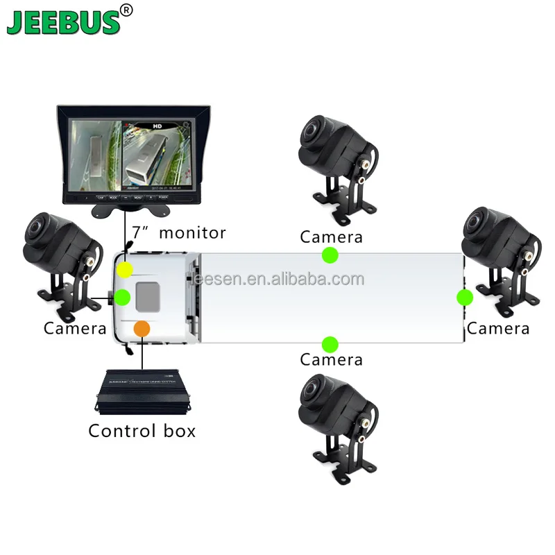 New Design 3D Around View Camera Parking System Vehicle Truck Bus Van HD 7inch 360 Degree Panorama Bird View Camera  System