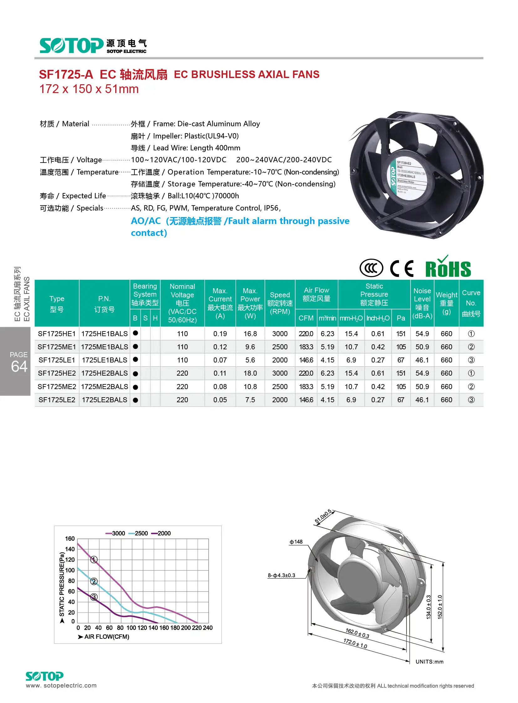 Axial Metal Fan, 6inch, 1725, 172x150x51mm, IP55 - detail 12