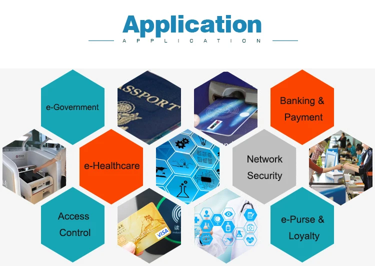 Chip USB CCID Backup SIM Card Reader Writer For GSM Phone DCR3500 - ANKUX.COM