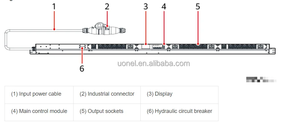 Rpdu Full height 02120837-009 PDU2000-32-1PH-20/4-B9 20 x C13 + 4 x C19 ...