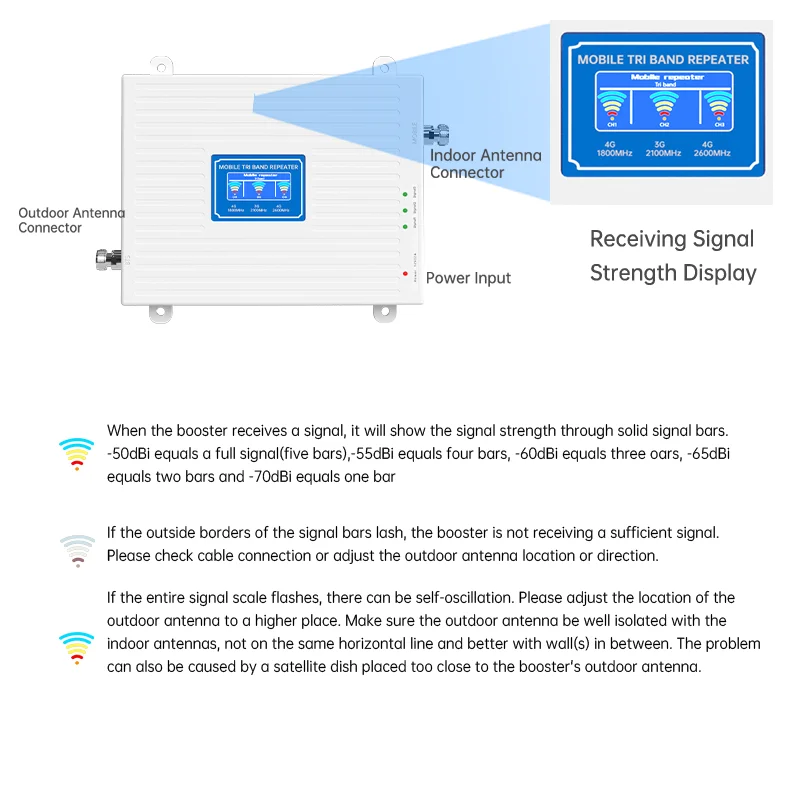 Outdoor and Indoor Tri-Band Mobile Signal Booster 4G LTE