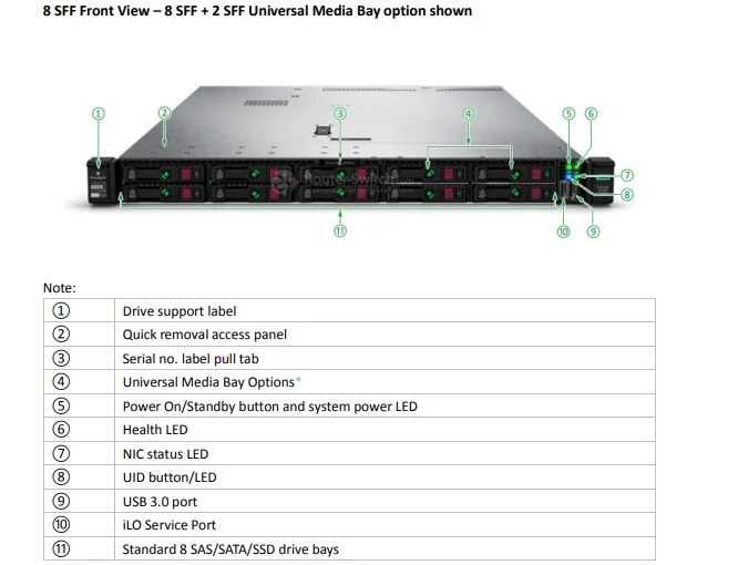 HPE ProLiant DL360 Gen10 1U Rack Server with Xeon Scalable 8100/8200 for Data Center P23575