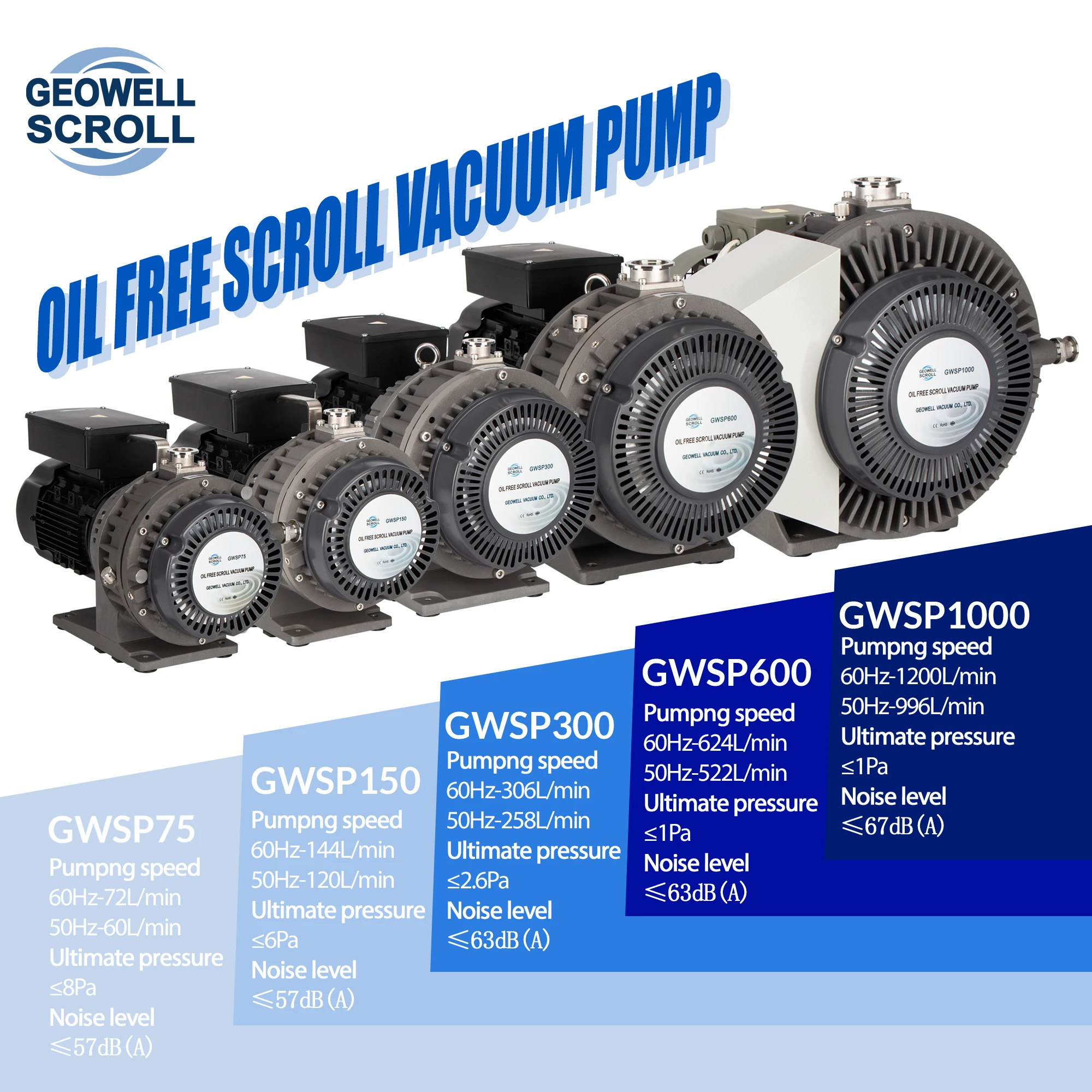 10L/s Pumping Speed GWSP600 Low Noise Maintenance-free Oil-less Air Vacuum Pump Oil-free Scroll Pump