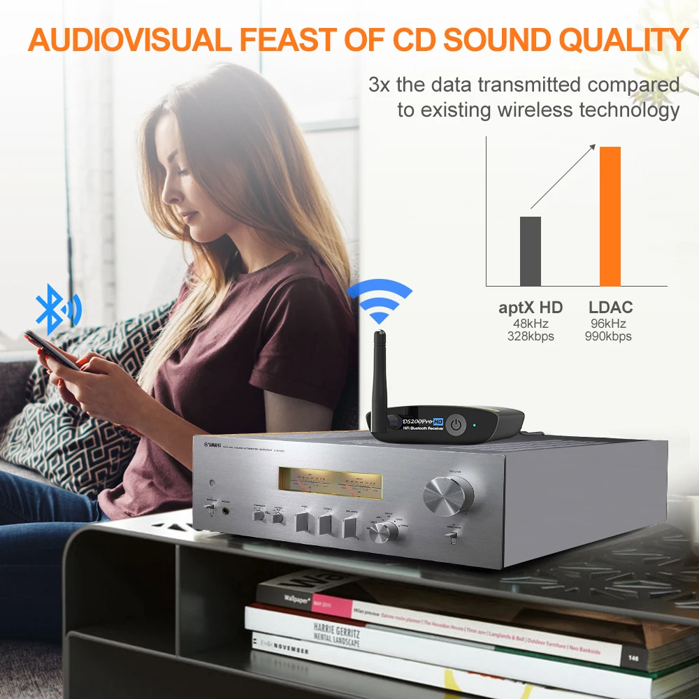 1Mii DS200Pro DAC Audio Decoder: Bluetooth 5.2 Receiver with RCA