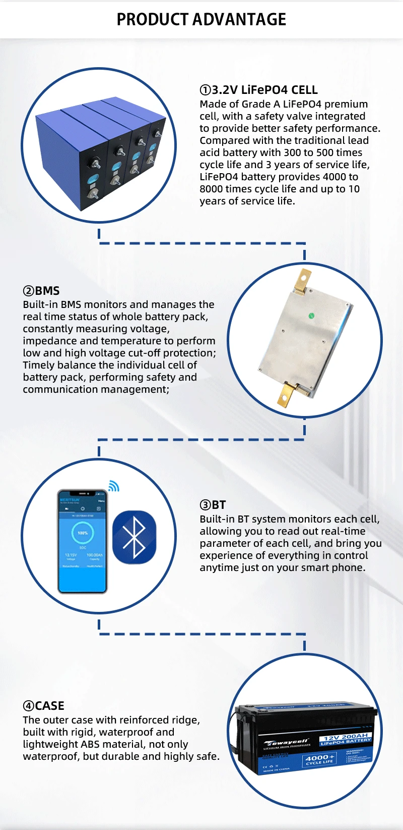 Deep Cycle Rechargeable Lithium Ion Lifepo4 Battery Pack