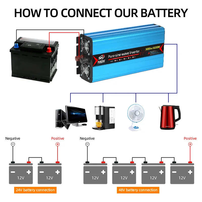 Excellent Price Vehicle Power Inverter Sinusoidal Wave 6000W Electric Vehicle Inverter