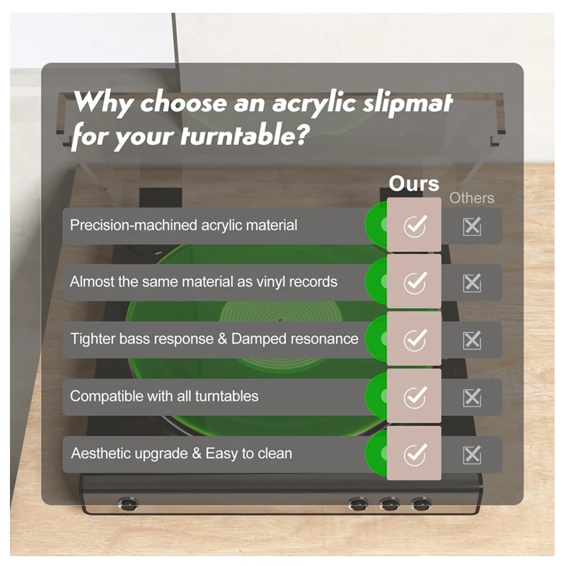 Bespoke Fluorescent Green Acrylic Record Player Platter Slipmat Lucite Round Polished Turntable Vinyl Slip Mats