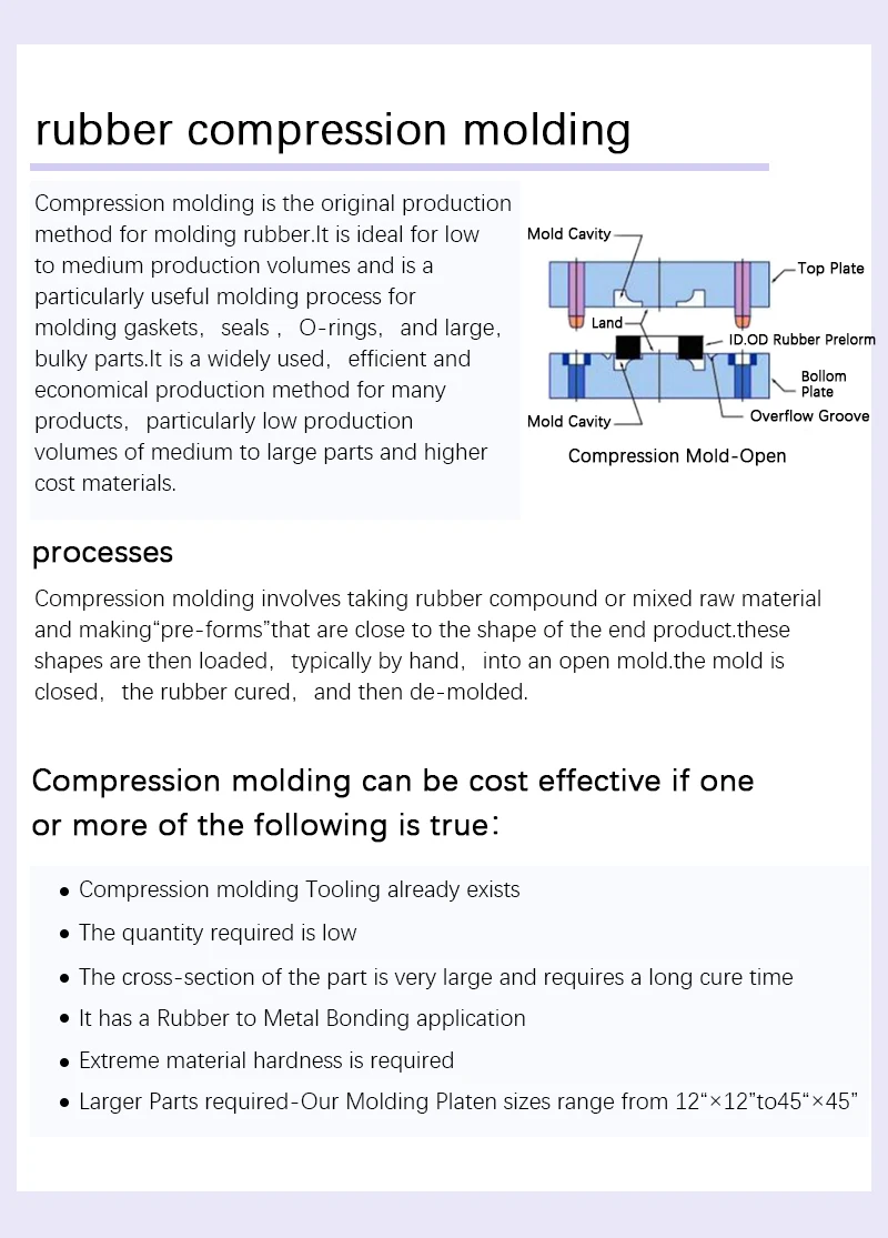 High Quality Mold Supplier mould maker custom compression mold die cast moulds Rubber Die Casting Custom Service  Custom Mold details