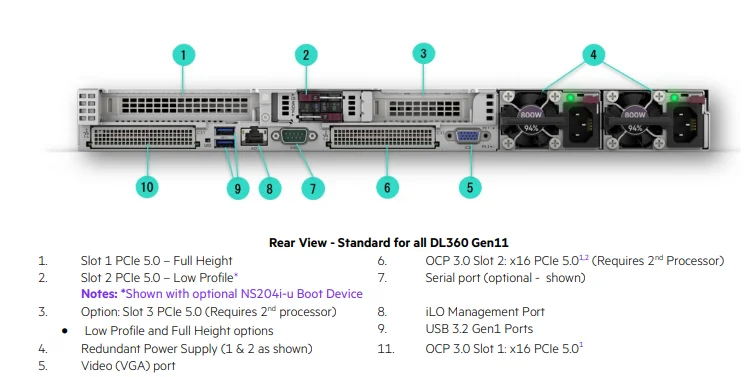 Hot Sale High-Performance HPE ProLiant DL360 Gen11 Server with 256GB DDR5 and 1U Rack