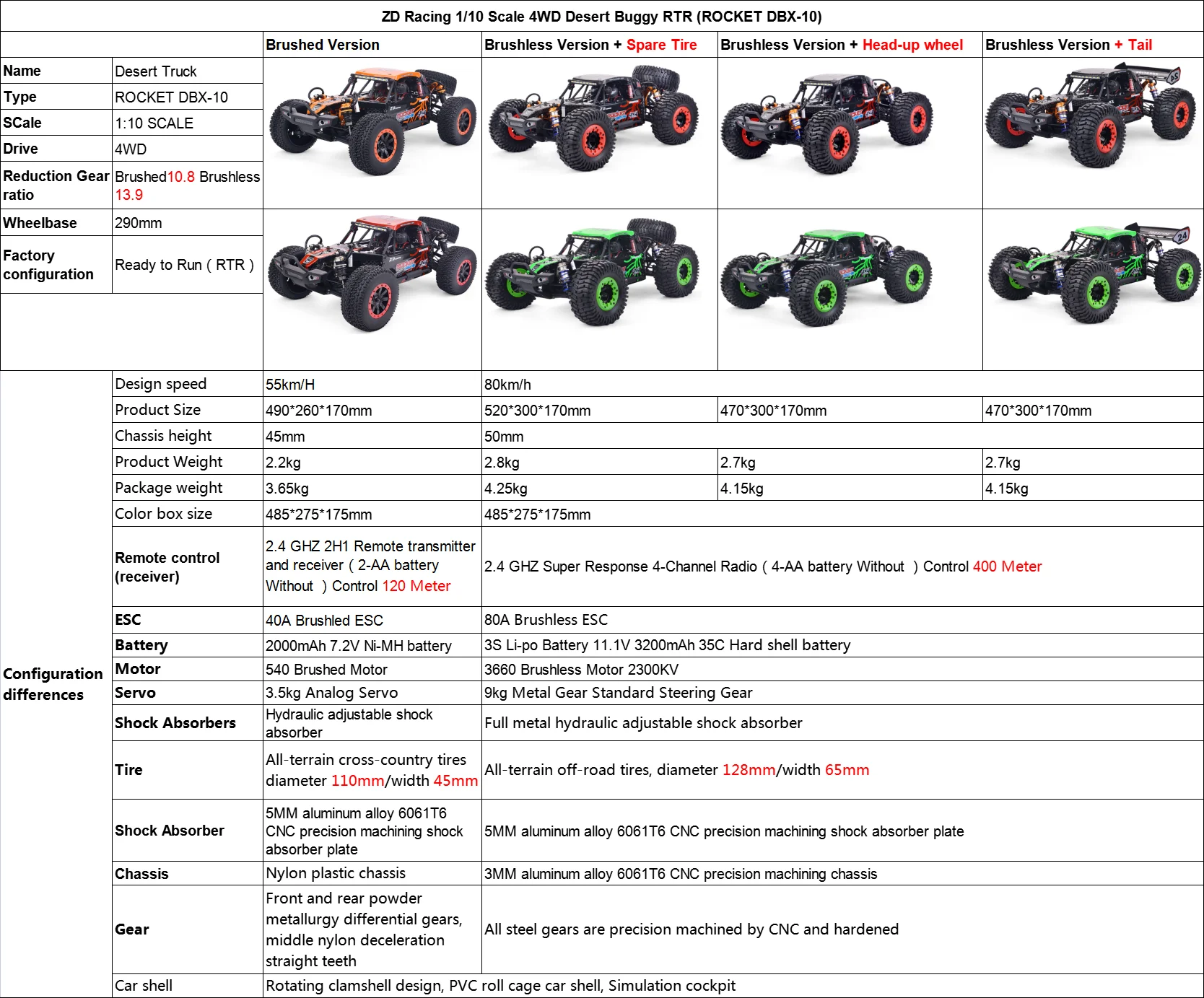 ZD Racing ROCKET DBX-10 1/10 4WD 80km/H 2.4G Brushless High-Speed