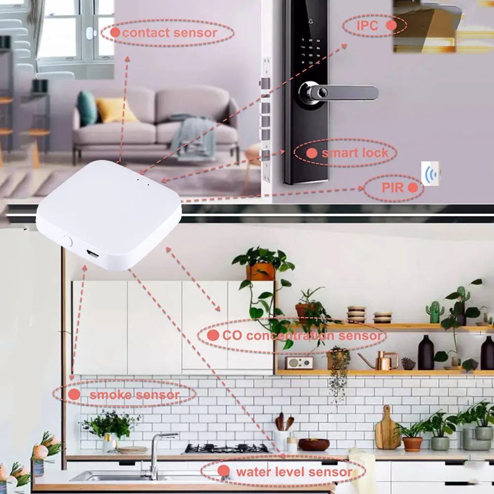 Szmyq Smart Home Automation System Mini Zigbee Gateway Used With Zigbee Products Tuya Smart Home Zigbee Modbus Gateway