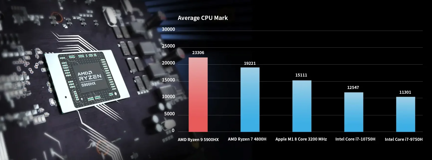 R9 5900hx. Ryzen 5900hx. Ryzen 9 5900x. Ryzen 9 5900hx фото.