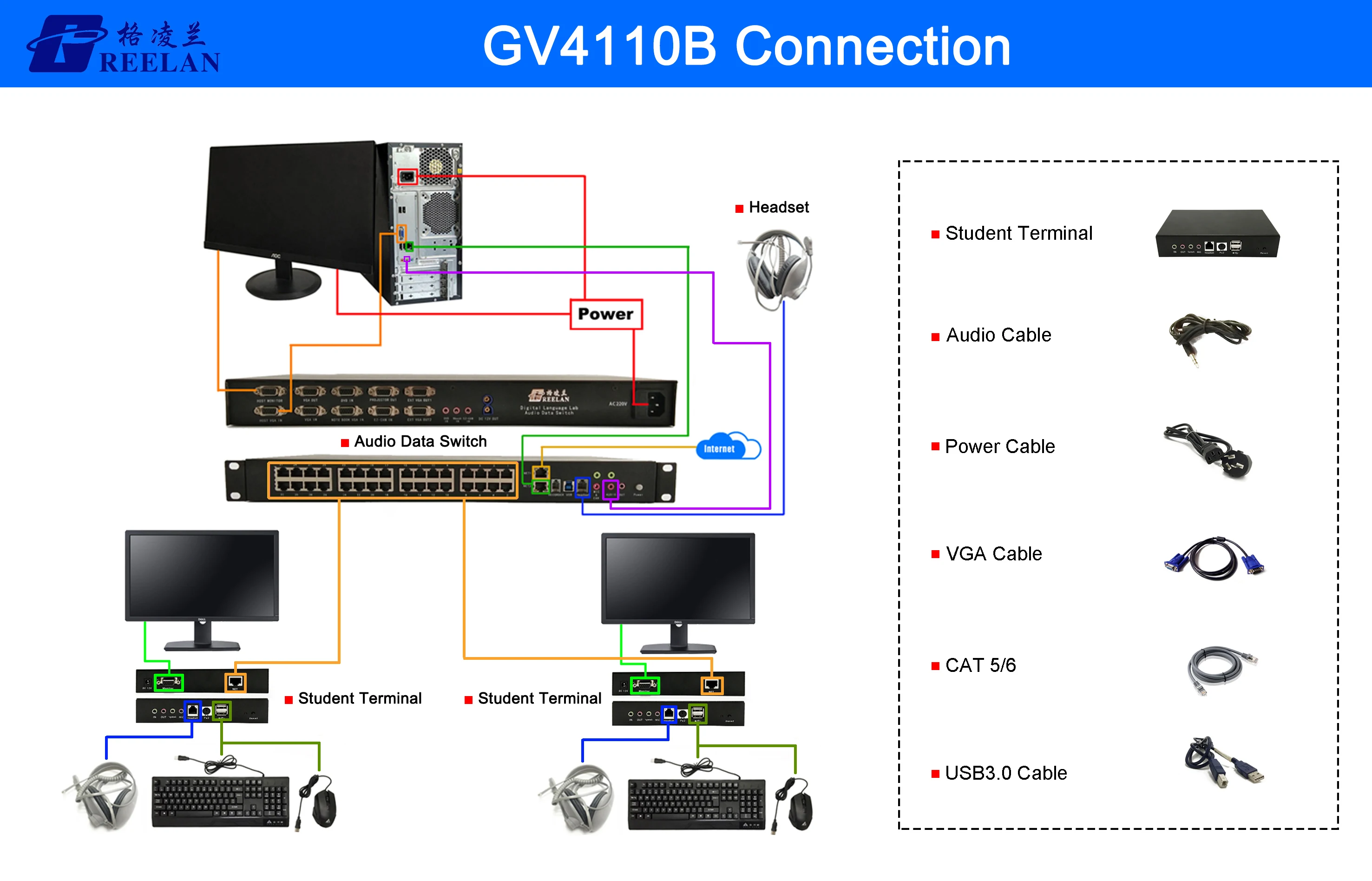 GV4110B connection