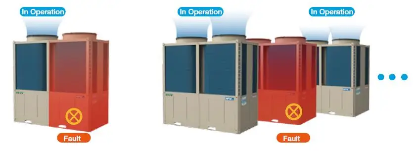  HVAC Modular Air Cooled Chiller System