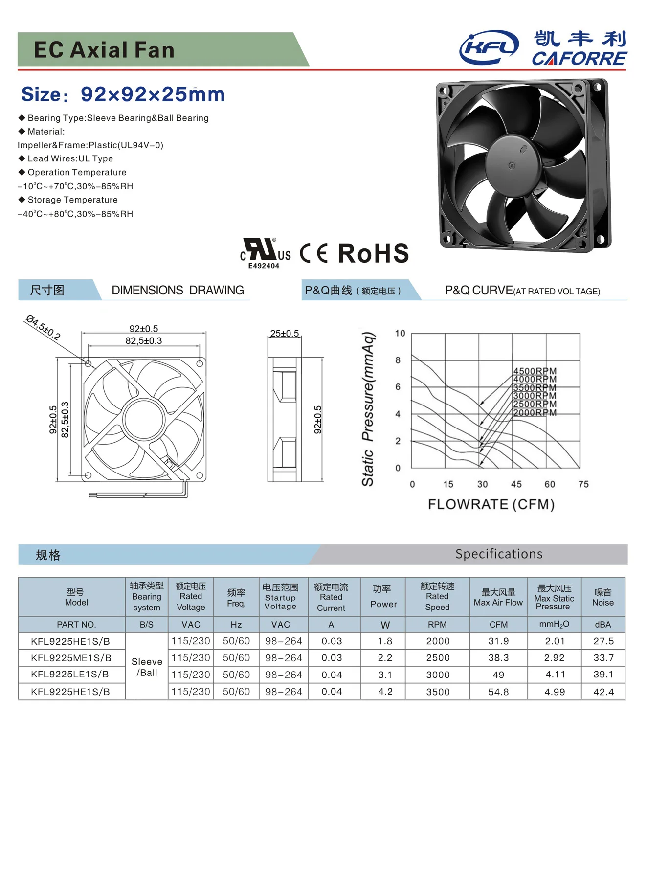 Axial Fan, Waterproof, 92x92x25mm, IP68, 3500RPM - detail 4