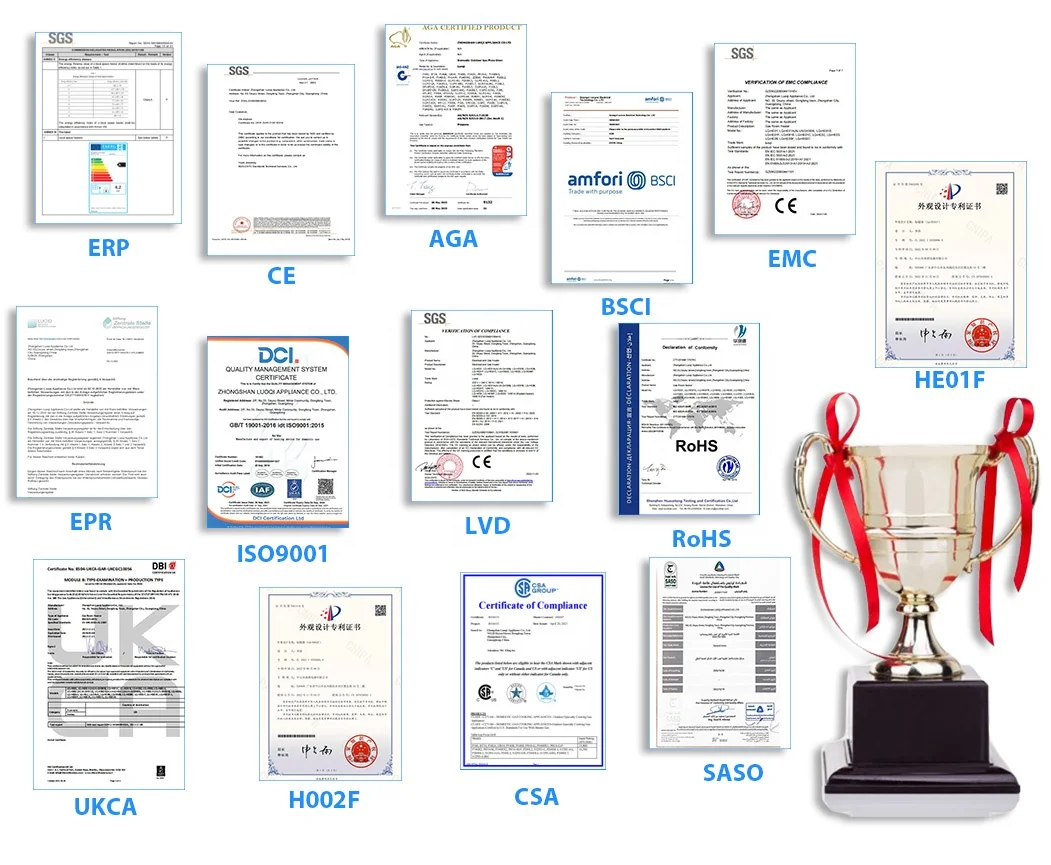 Competitive advantages