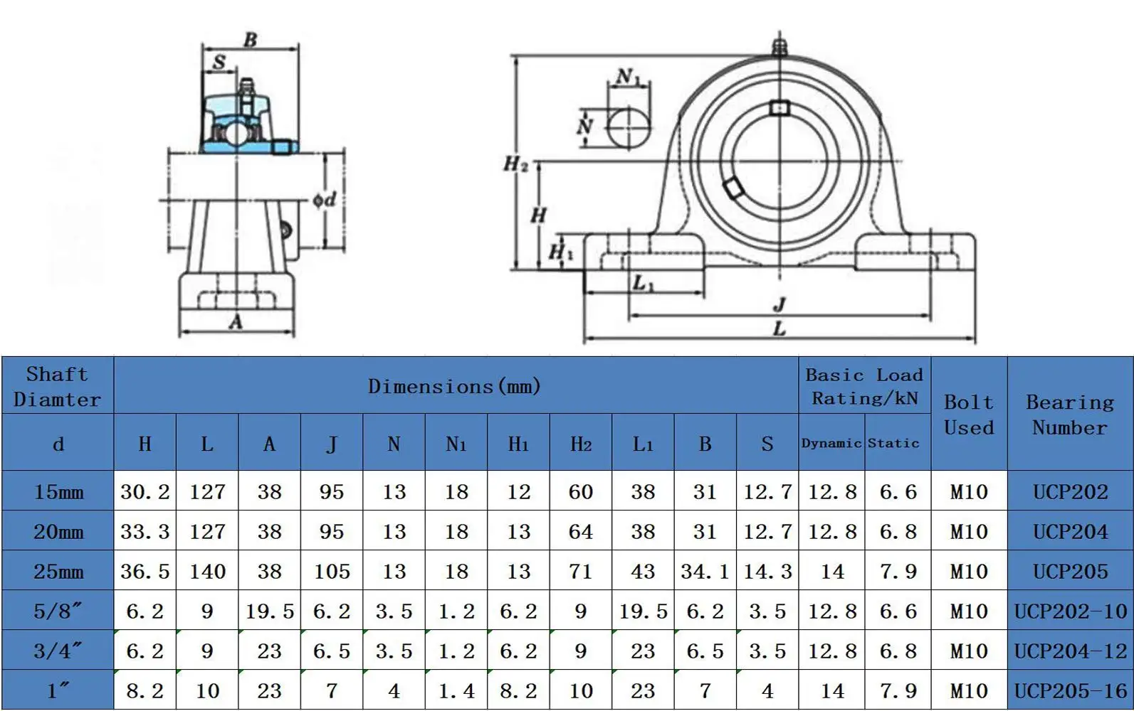 Bton Pillow Block Bearing Ucp204/ Ucp205/ Ucp206/ Ucp207/ Ucp208 ...