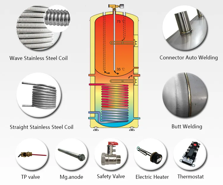 Water Heater, 200L, 250L, 300L - detail 18