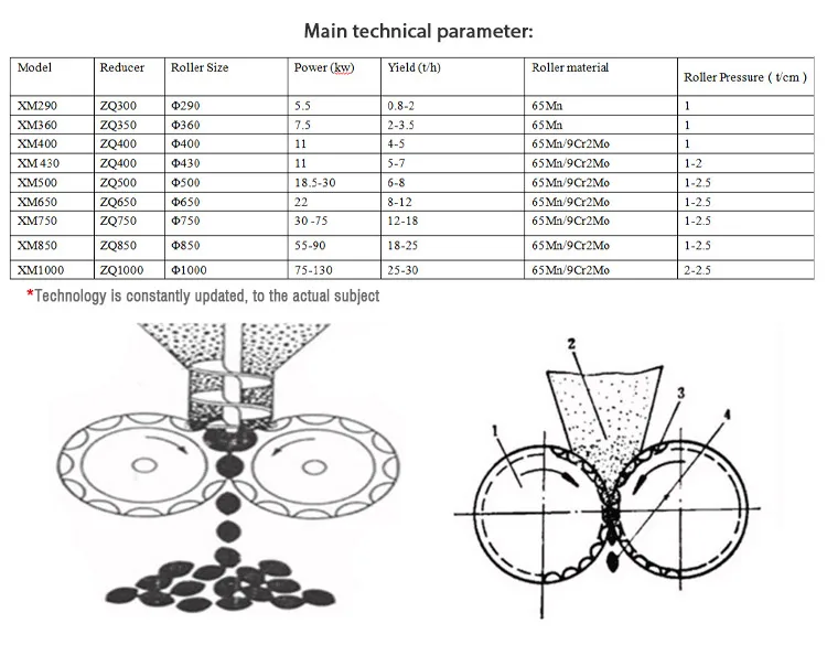 New design hydraulic roller type mineral barbecue coal briquette machine / barbecue coal ball briquetting press machine factory