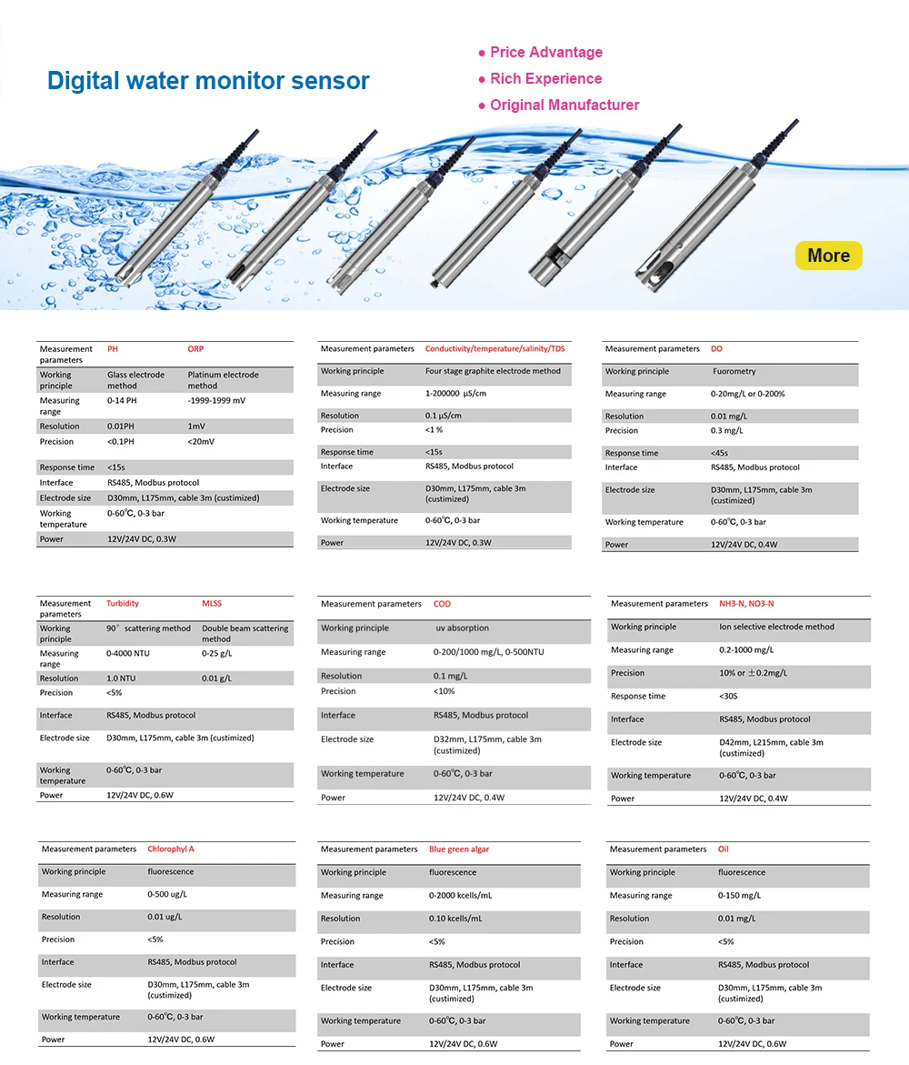 Oem Multi Parameter Aquaculture Water Quality Monitoring Sensor Probe