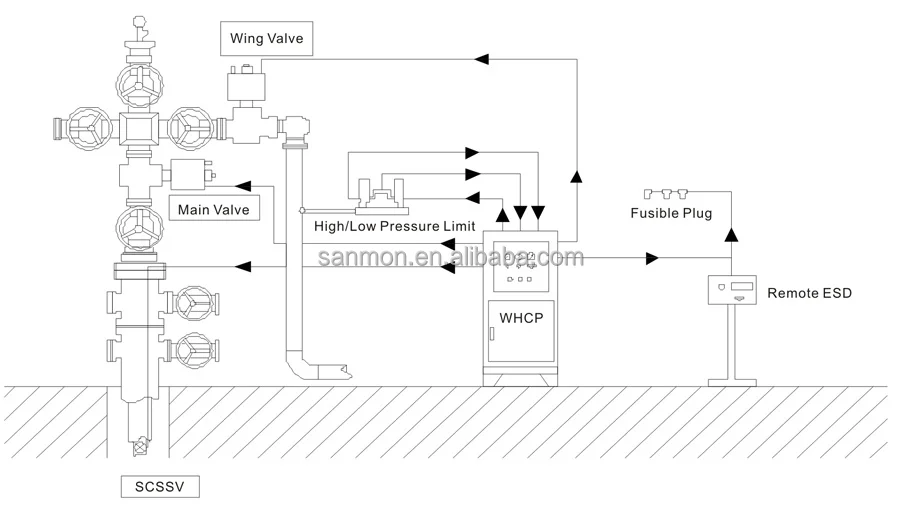 API 16D Wellhead Pressure Control High Pressure BOP Control Unit with ...
