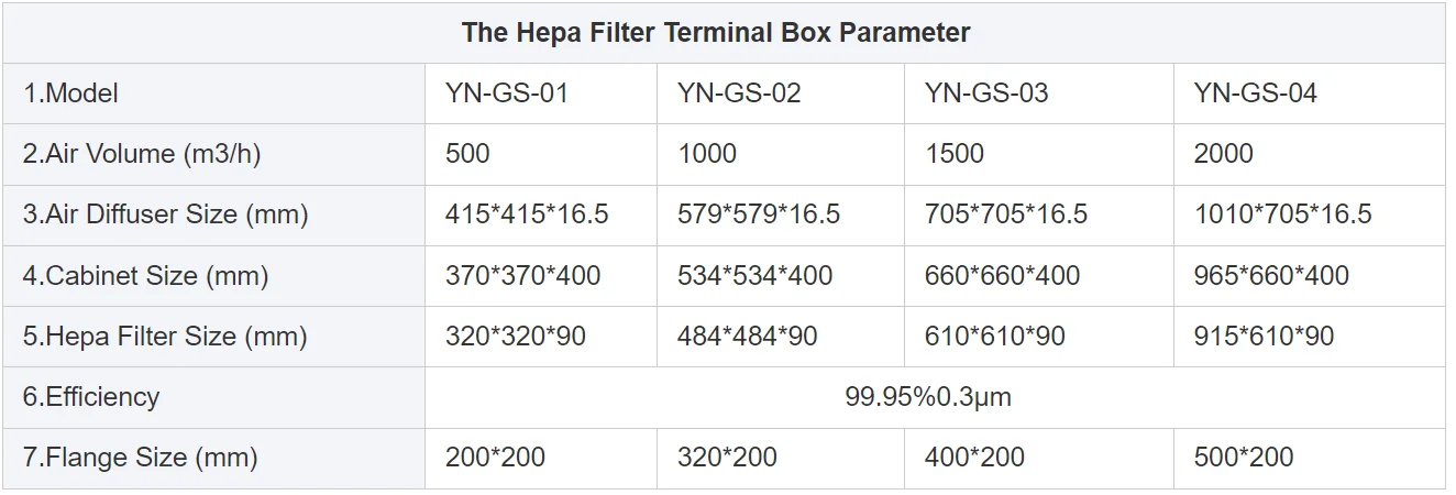 0.3 Microns Hepa Filter Terminal Box Gmp certifié pour les produits pharmaceutiques 5