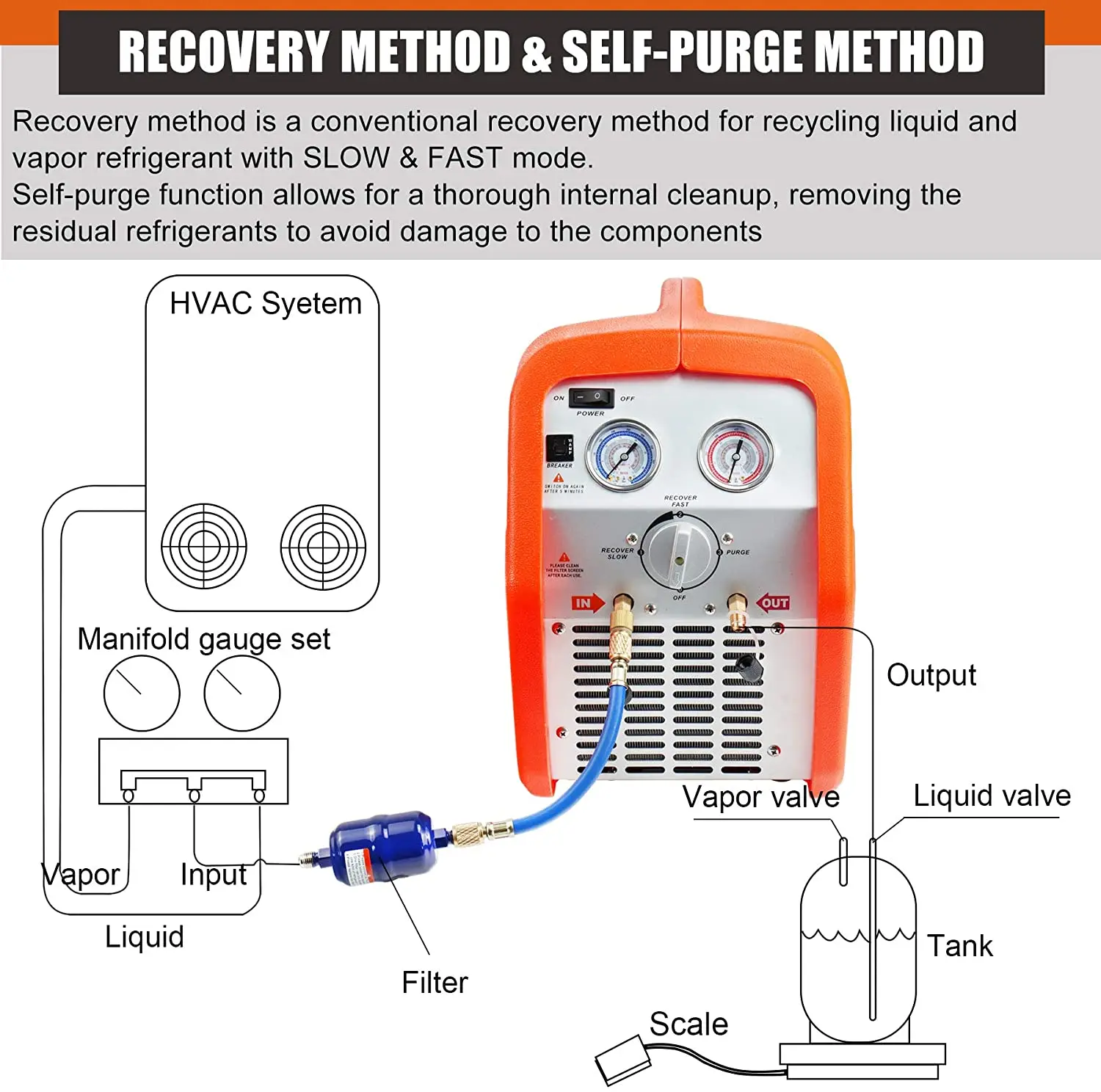 RR500 冷媒回収機(フェロン冷媒R22、R410A、1234yf、R32ガスおよび RR500 冷媒回収機(フェロン冷媒R22、R410A、1234yf、R32ガスおよび