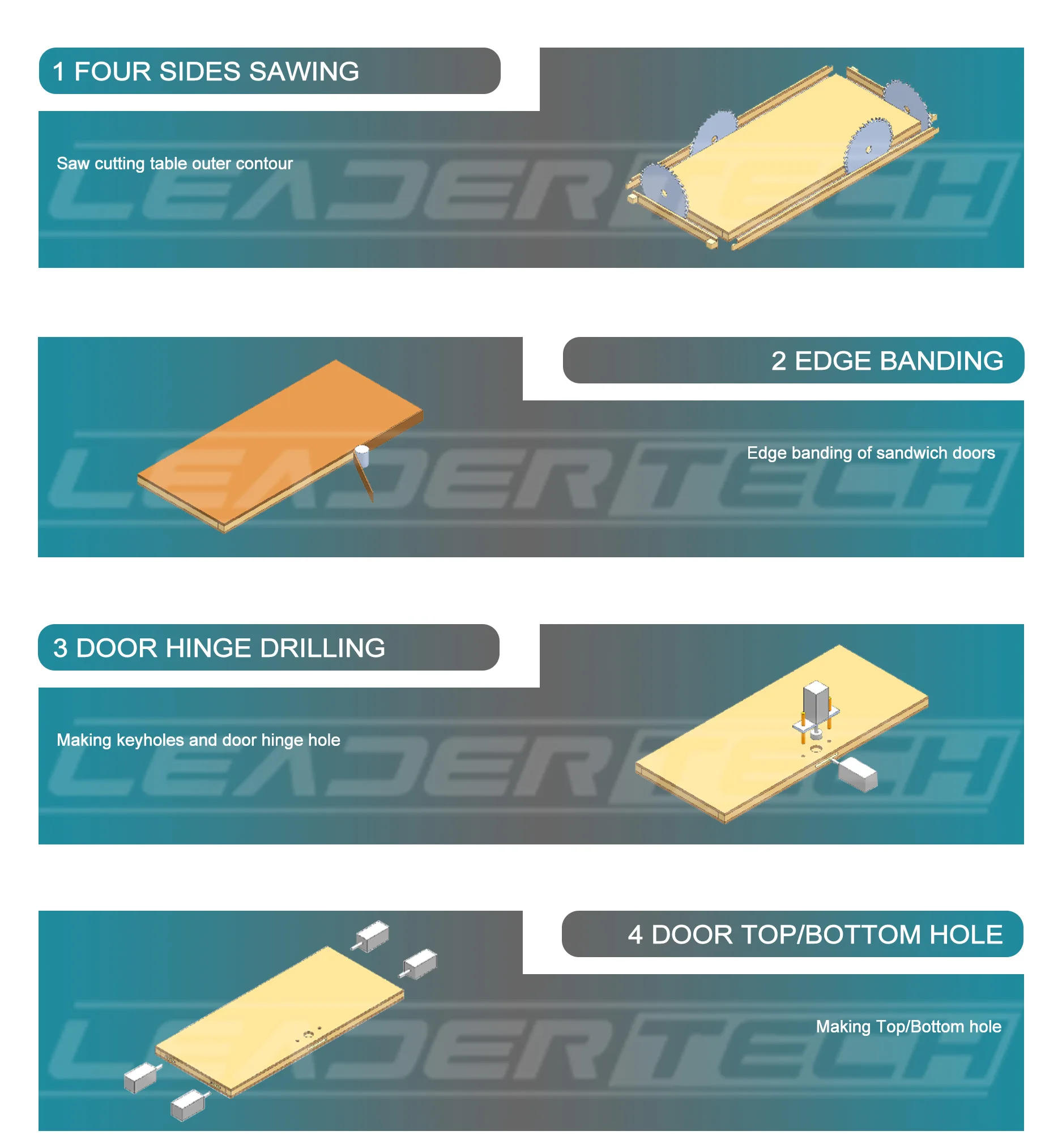 Production Line Module Door Full Automatic Wooden Door Assembly Production Line