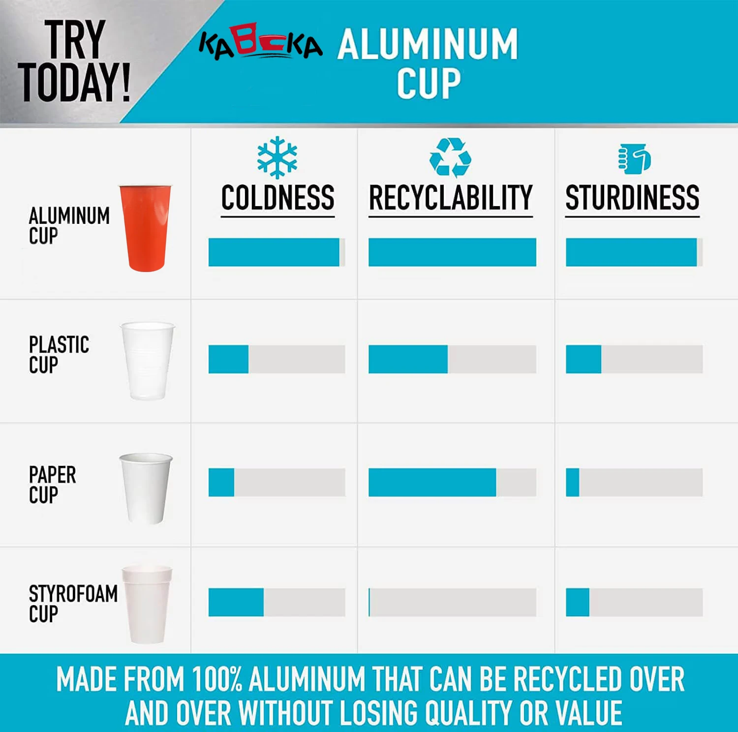 Aluminum Cup Details