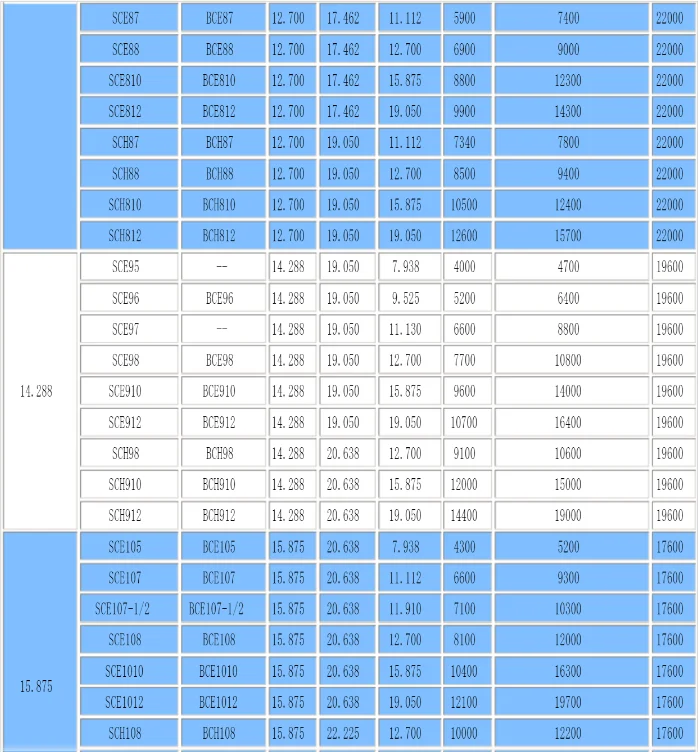 Closed End SCE3410 SCE 3410 BCE3410 BCE 3410 Series Drawn Cup Needle Roller Bearing Roller Bearing