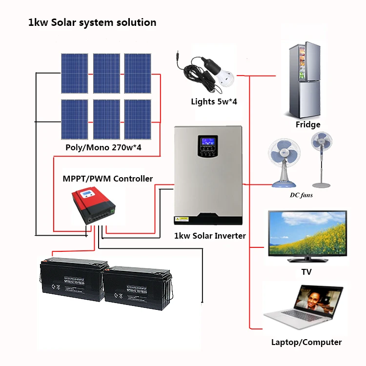 30kw 50kw 80kw Solar Panel System For Home Use High Efficiency Hybrid ...