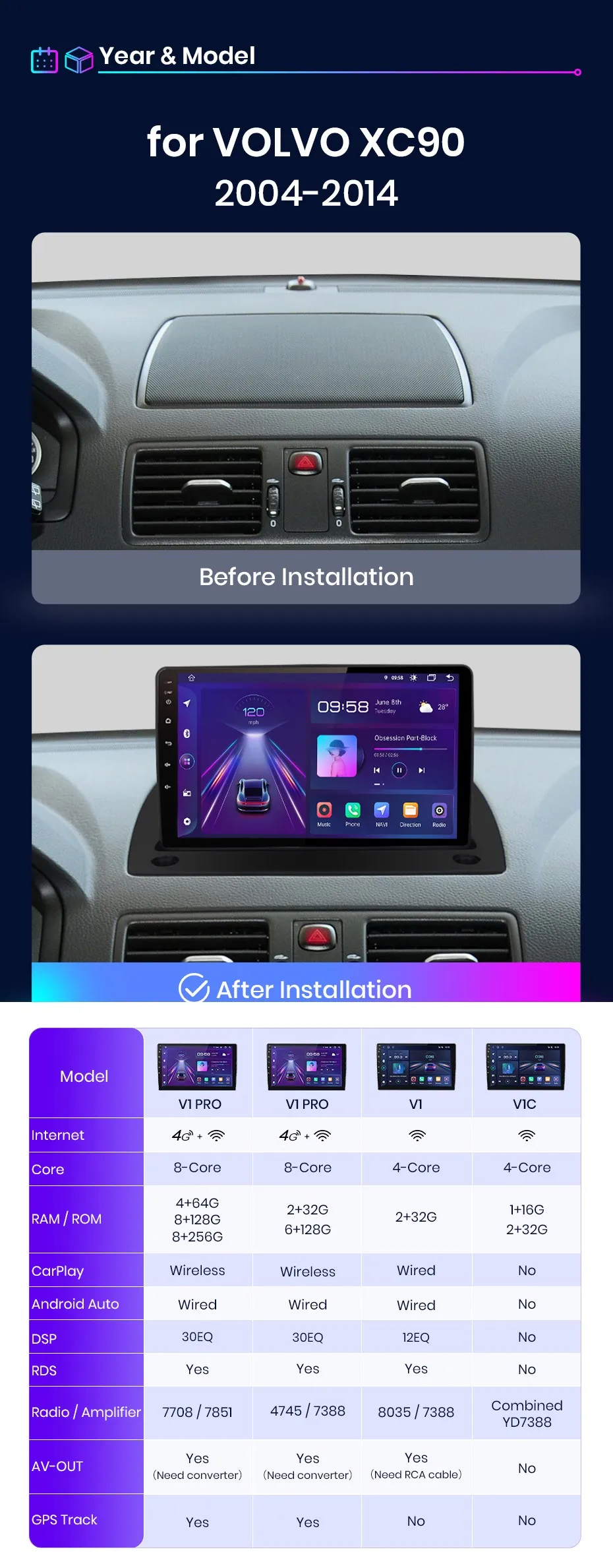 For Volvo Xc90 Navigation For Volvo Xc90 Car Radio For Volvo Xc90 2004