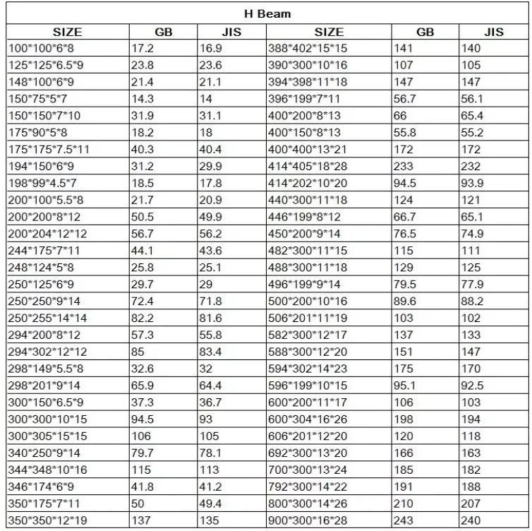 Standard Size H Beam Steel Price 100 Mm 20mm S 235 Jr A36 S275 Jr Ss400 ...