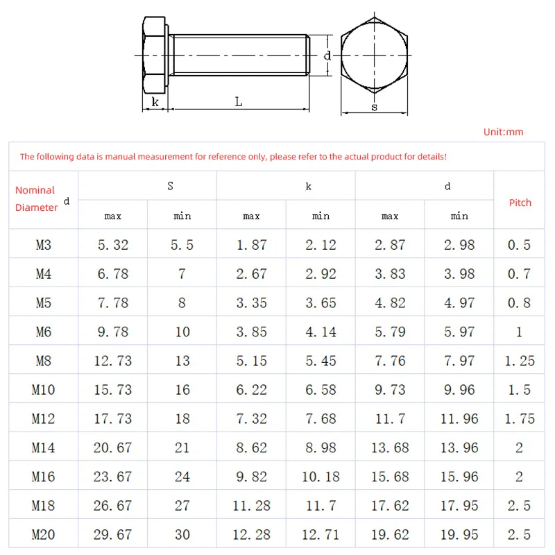 High Strength Fastening Stainless Steel Bolts Nuts Washers