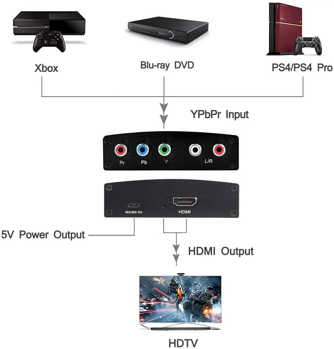 R/L Audio Adapter Converter yRHS 4K HDMI to 5RCA RGB Component YPbPr Video 