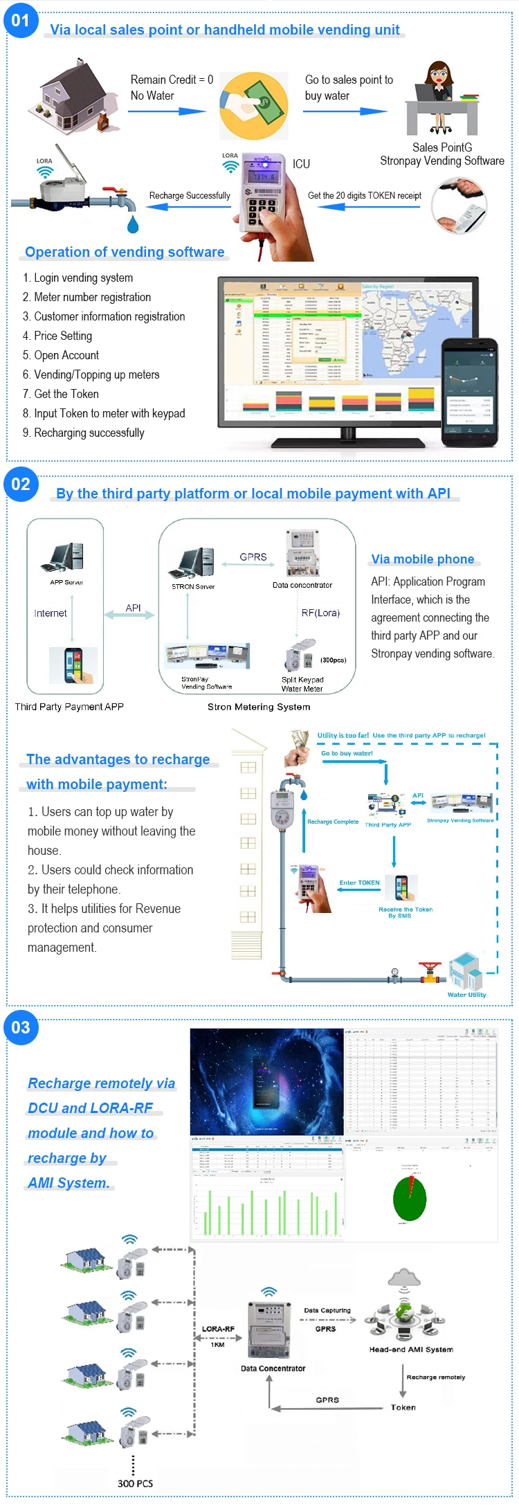 South Africa Water Meter Brass Digital Token Water Meter Smart Buy