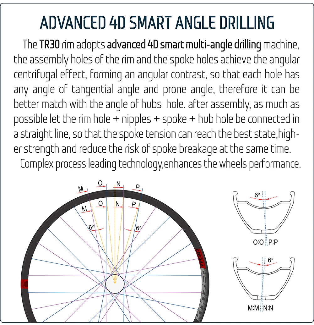 Koozer TR30 Heavy MTB Bicycle Rim Advanced 4D Smart Drilling 26 27.5 29 Inch Tubeless Ready 32 Holes 30mm Wheel Bike Parts FR DH