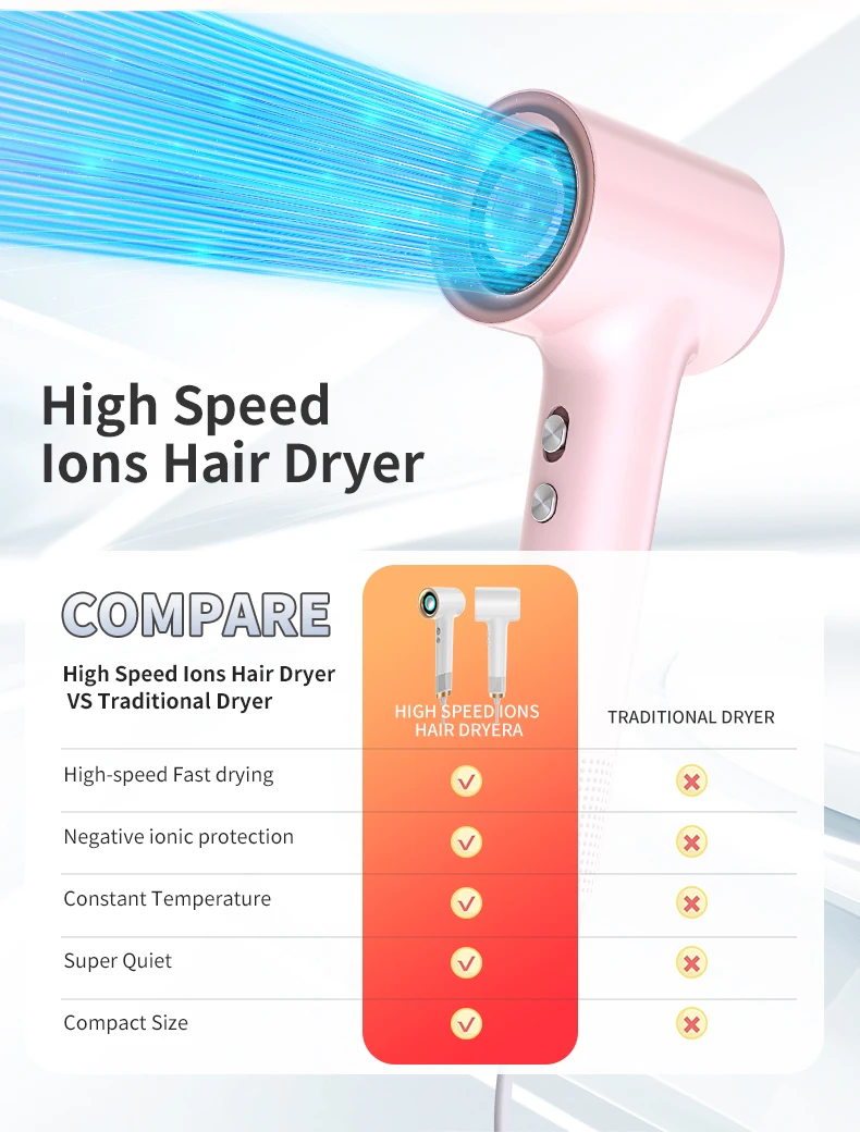 2023 New Arrivals Wall Mounted Revair Reverse-air Hair Dryer ...