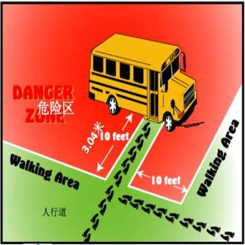 School Bus Blind Spots Camera Alarm System To Detect Two Sides Or Behind The Vehicle's Objects