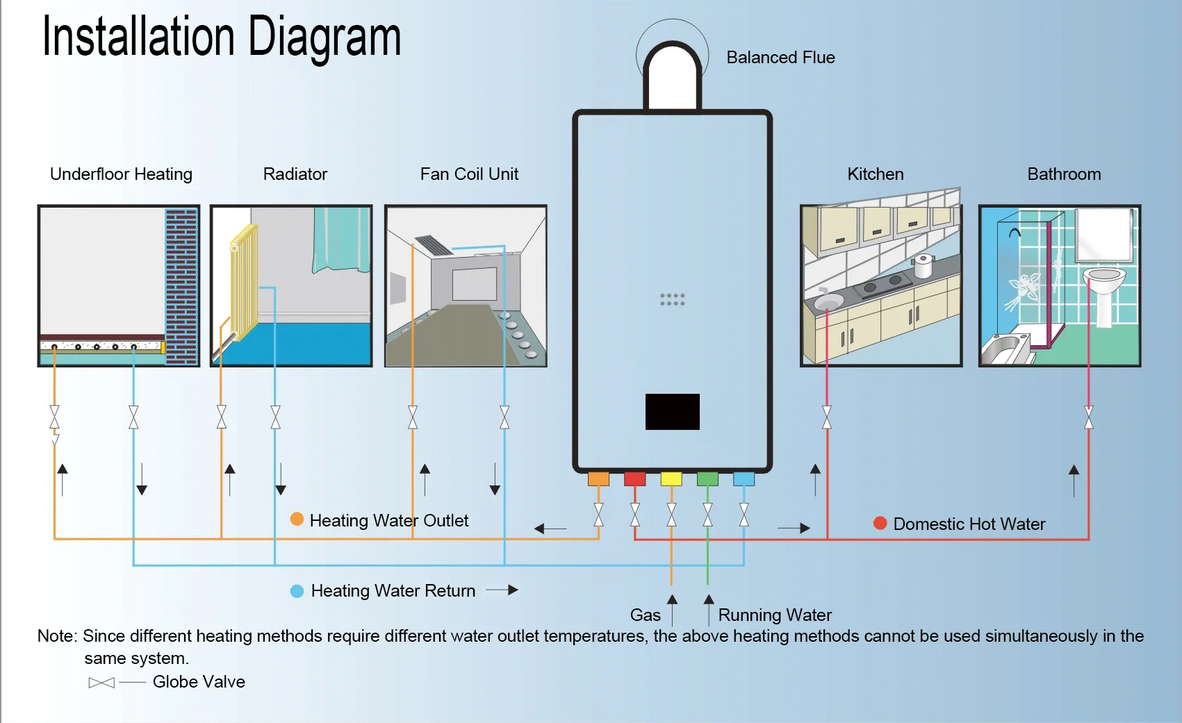 Hot Water Boiler, 24KW, Copper, 12L - detail 16