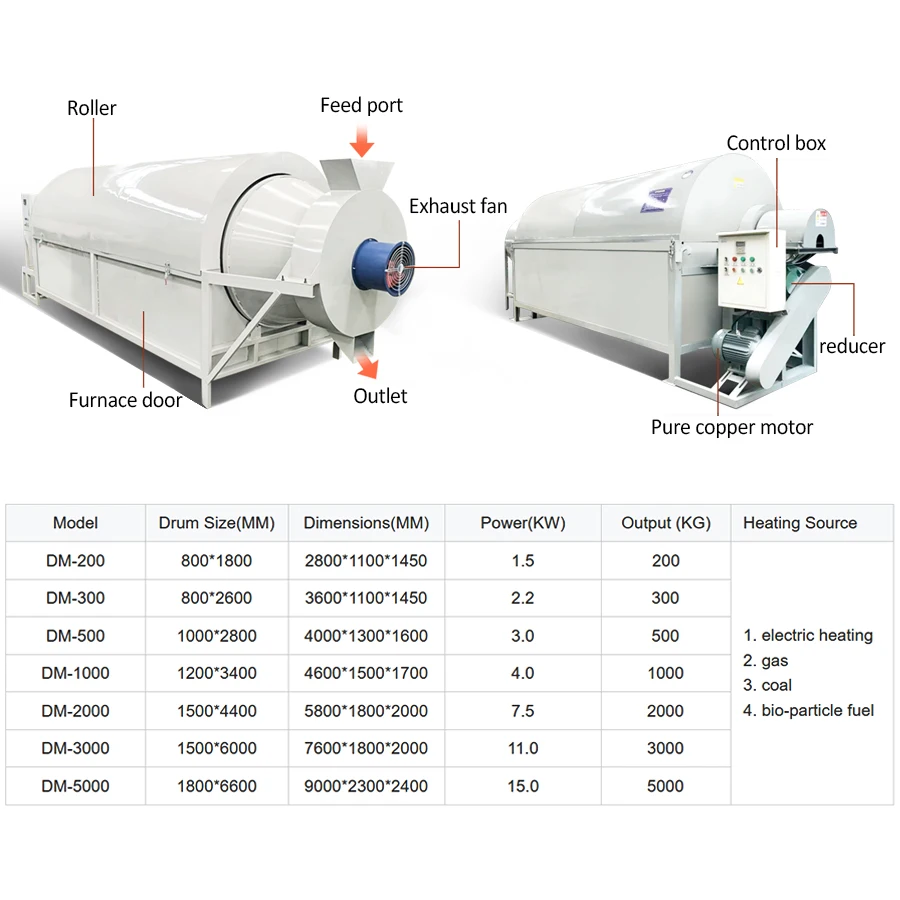 Спецификация опилок биомассы древесины Роторная сушилка машина для сушки сои глины Кокосовая сушилка машина
