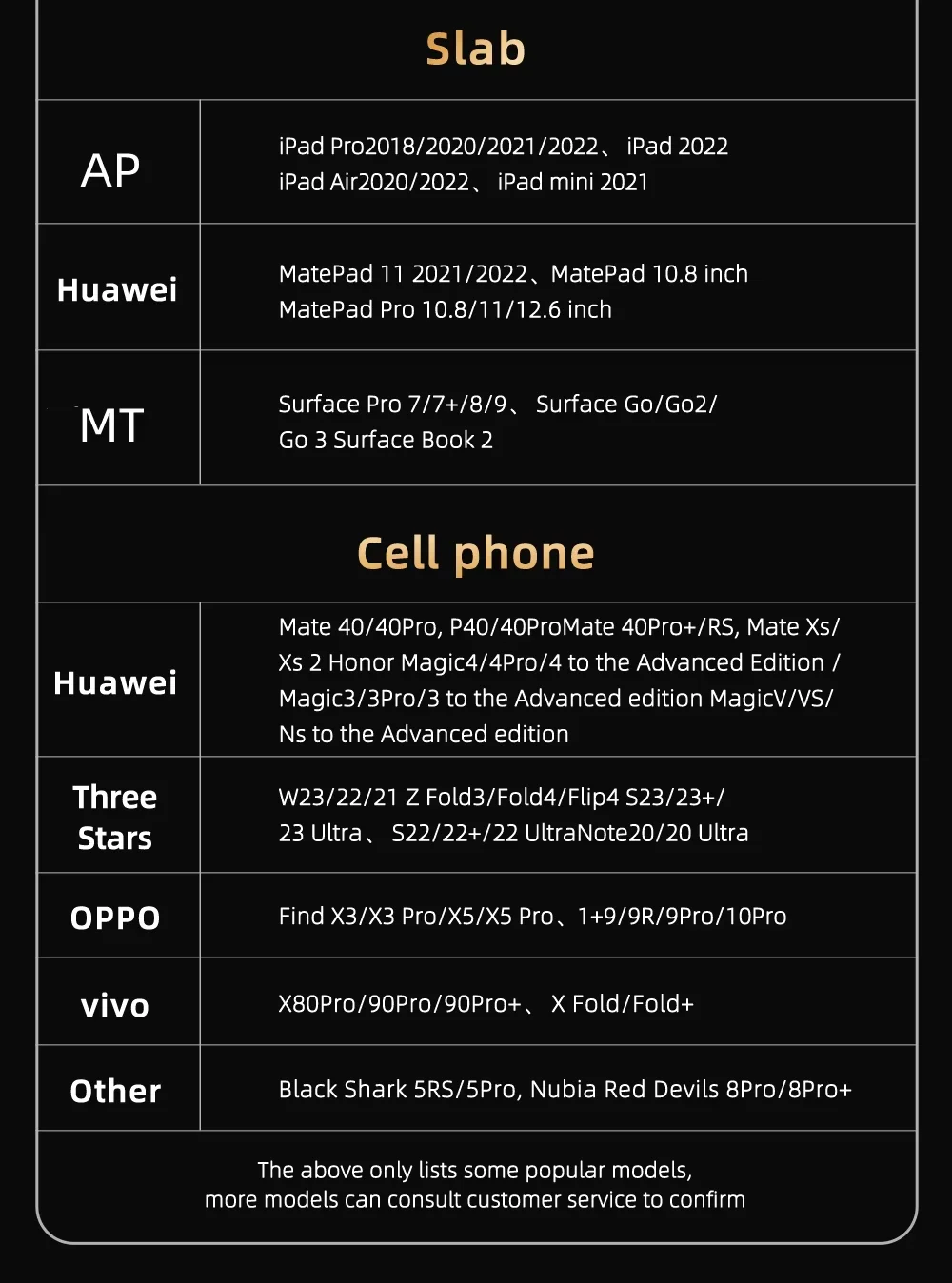 If you are searching for a supplier of a product with perfect quality control and highly competitive prices, which gives you an advantage in expanding your local market, then contact us now!  Competitive suppliers of  Type-C Docking Station 10 in 1 HD4K60hz Gigabit Ethernet USB 3.0 SD TF Card Reader 15W Foldable Wireless Charger