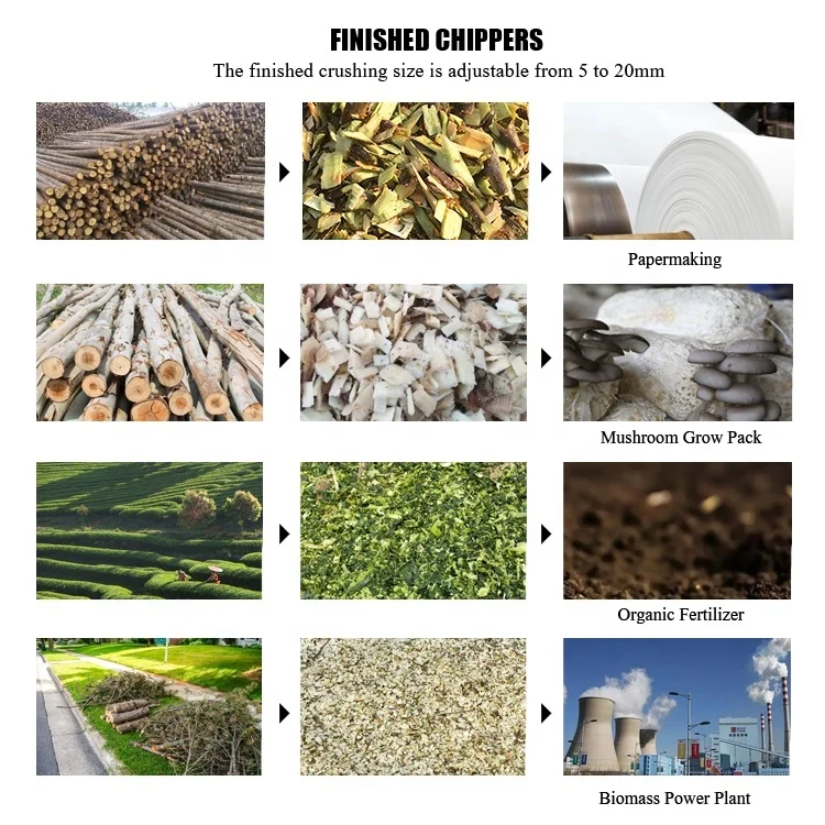 Lumber Manufacturer Pto Wood Chippers For Sale Diesel Engine Gumtree