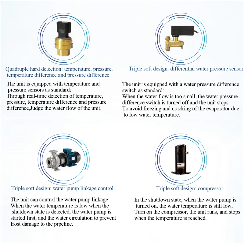 Certification Heat Pump, HVAC, 380V, 152kW - detail 20