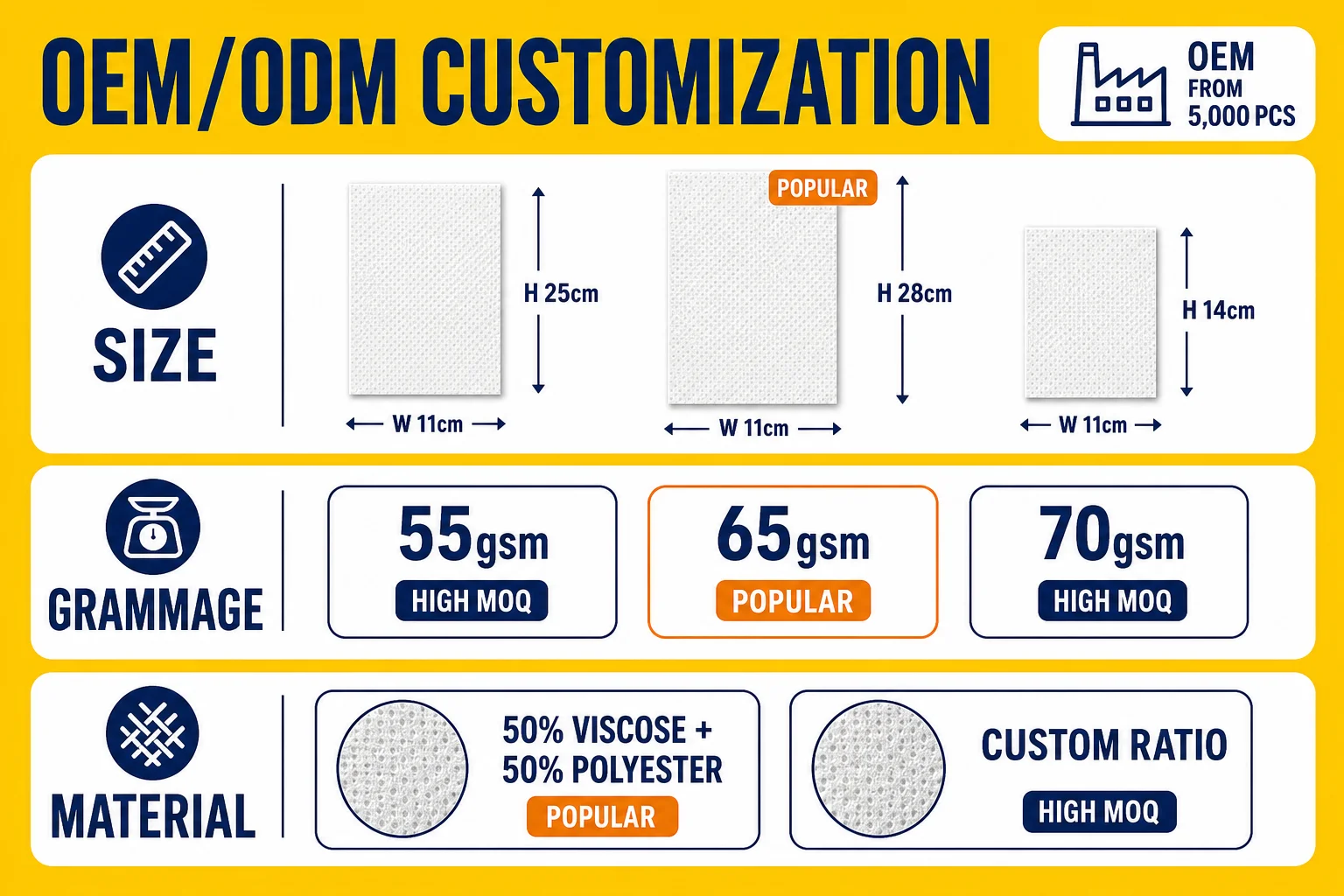 Customization capabilities