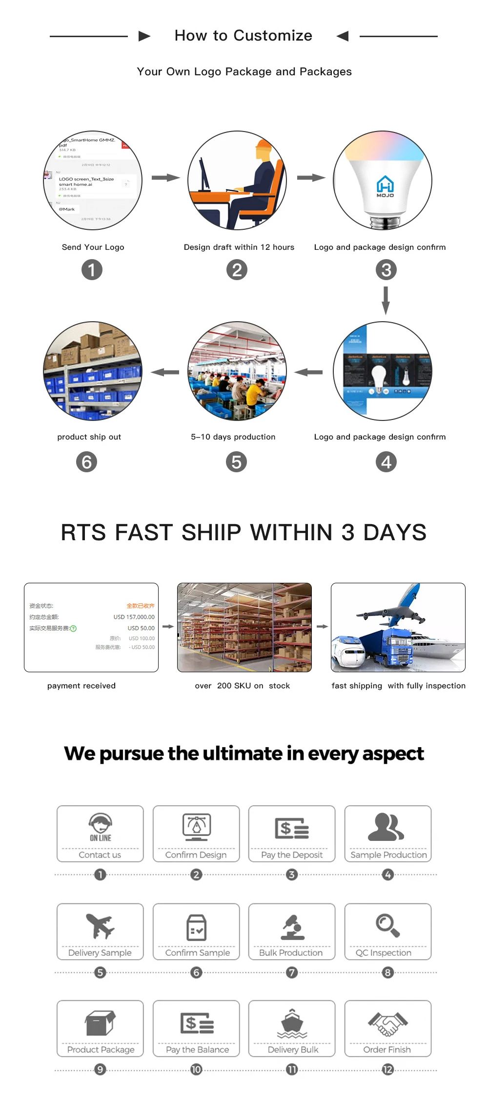 Customization capabilities