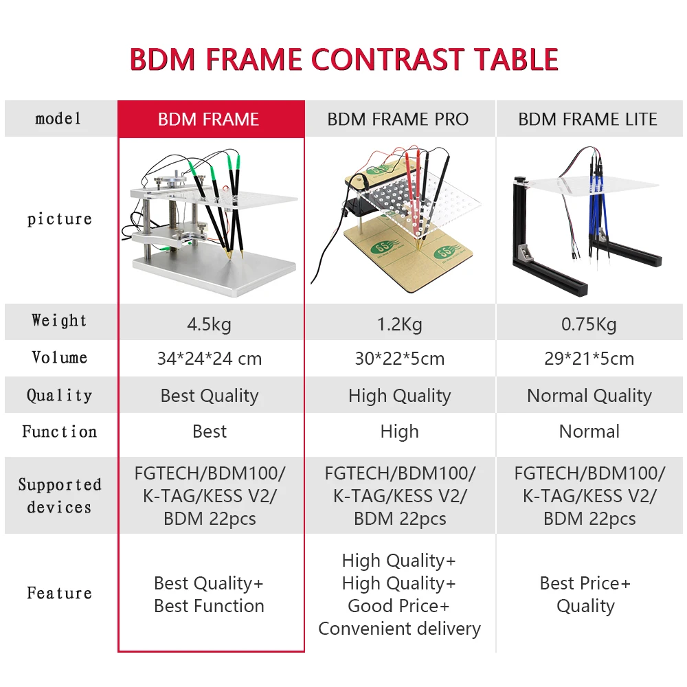 Jeffergarden Cadre LED De Programmation ECU Avec 4 Sondes Pour