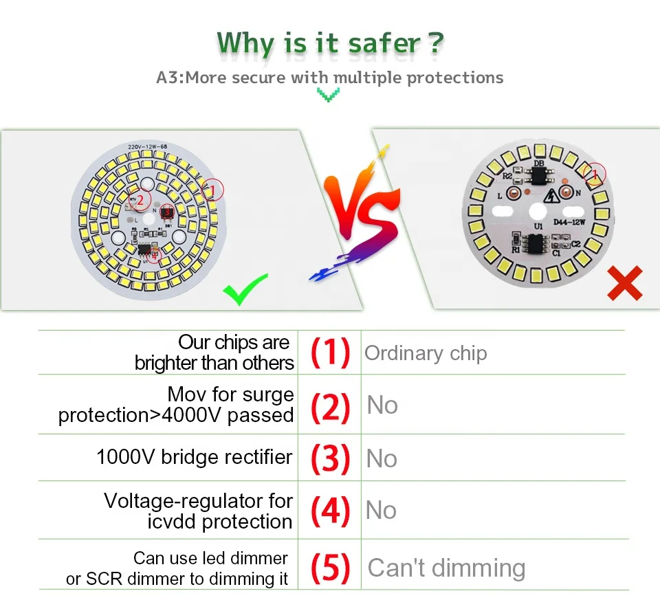 LED Chip Manufacturer LED Encapsulation Series Brighter SMD2835 Led Chip 220v 5W 7W 9W Led Bulb Chip 12W