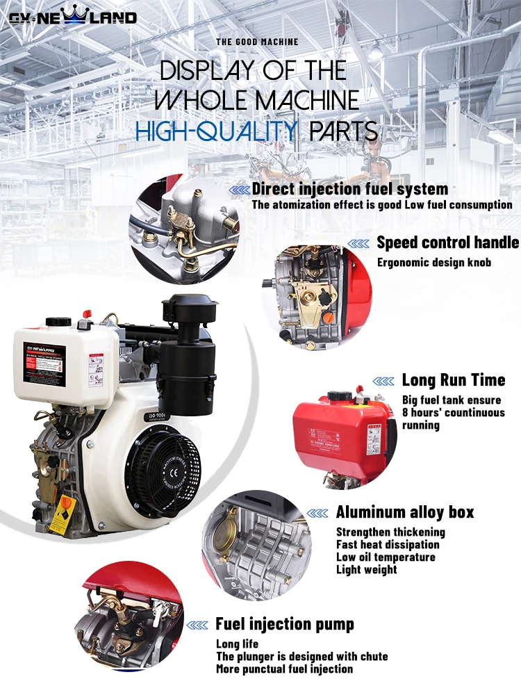 GXNEWLAND Changzhou Multi Function Motor 10 hp 186F Camshaft Air-cooled ...