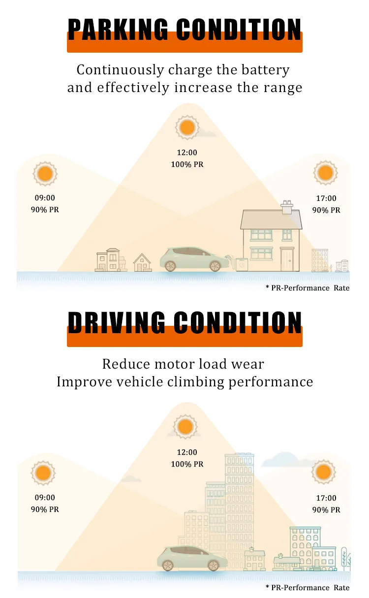 City use 4 wheel electric vehicles EEC COC certificate new cars solar electric cars